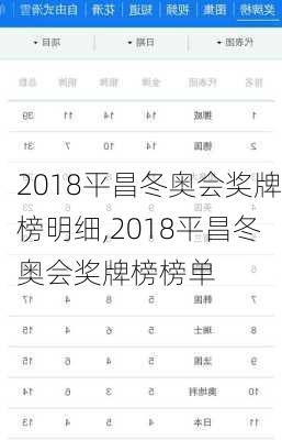 2018平昌冬奥会奖牌榜明细,2018平昌冬奥会奖牌榜榜单