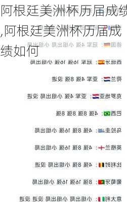 阿根廷美洲杯历届成绩,阿根廷美洲杯历届成绩如何