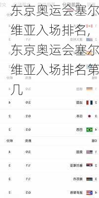 东京奥运会塞尔维亚入场排名,东京奥运会塞尔维亚入场排名第几