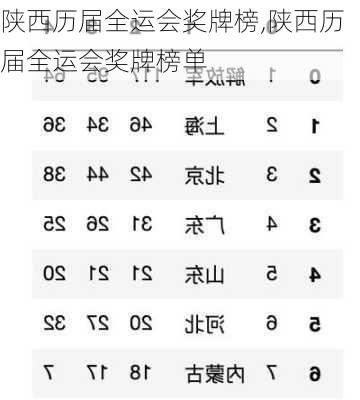 陕西历届全运会奖牌榜,陕西历届全运会奖牌榜单