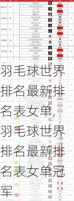 羽毛球世界排名最新排名表女单,羽毛球世界排名最新排名表女单冠军