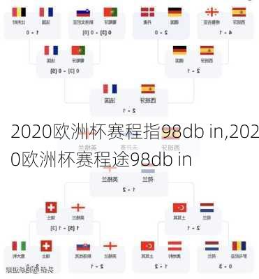 2020欧洲杯赛程指98db in,2020欧洲杯赛程途98db in