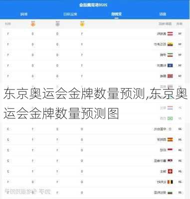 东京奥运会金牌数量预测,东京奥运会金牌数量预测图
