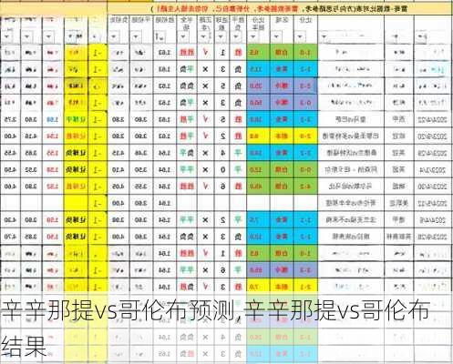 辛辛那提vs哥伦布预测,辛辛那提vs哥伦布结果
