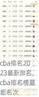 cba排名2023最新排名,cba排名榜最新名次