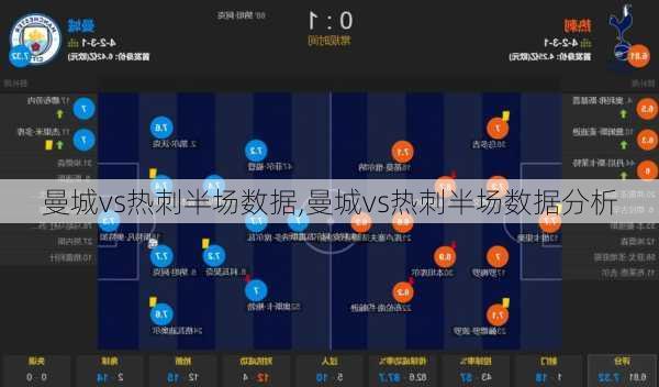 曼城vs热刺半场数据,曼城vs热刺半场数据分析