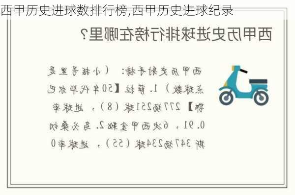 西甲历史进球数排行榜,西甲历史进球纪录