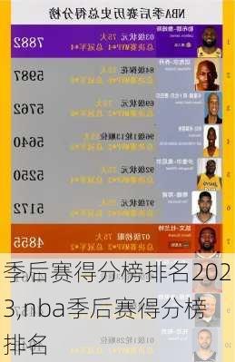 季后赛得分榜排名2023,nba季后赛得分榜排名