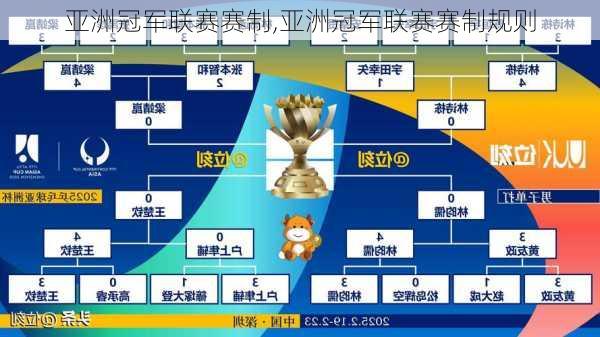 亚洲冠军联赛赛制,亚洲冠军联赛赛制规则