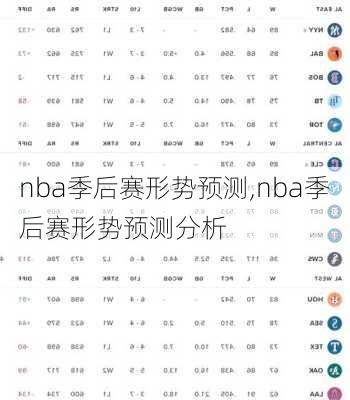 nba季后赛形势预测,nba季后赛形势预测分析