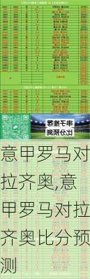 意甲罗马对拉齐奥,意甲罗马对拉齐奥比分预测