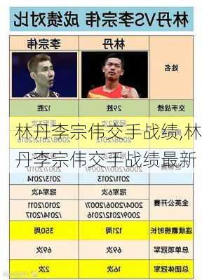 林丹李宗伟交手战绩,林丹李宗伟交手战绩最新