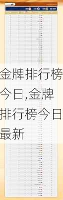 金牌排行榜今日,金牌排行榜今日最新