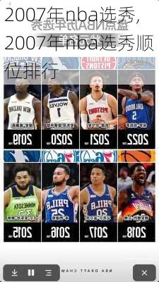 2007年nba选秀,2007年nba选秀顺位排行