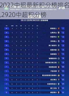 2022中超最新积分榜排名,2920中超积分榜
