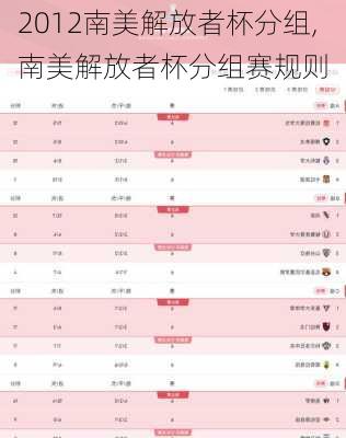 2012南美解放者杯分组,南美解放者杯分组赛规则