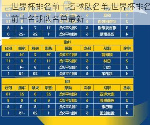 世界杯排名前十名球队名单,世界杯排名前十名球队名单最新