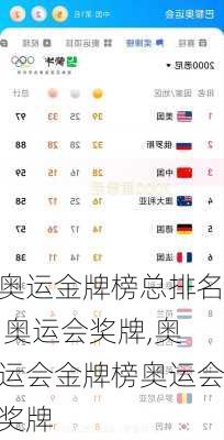 奥运金牌榜总排名 奥运会奖牌,奥运会金牌榜奥运会奖牌