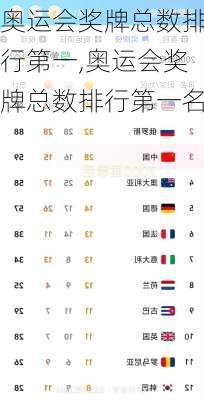 奥运会奖牌总数排行第一,奥运会奖牌总数排行第一名