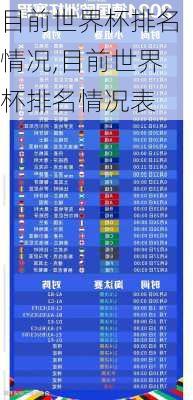目前世界杯排名情况,目前世界杯排名情况表