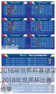 2018年世界杯赛结果,2018年世界杯比赛结果