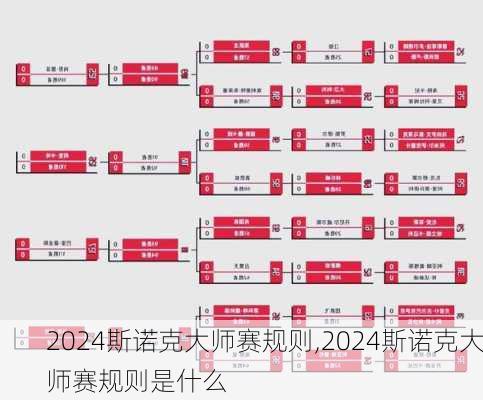 2024斯诺克大师赛规则,2024斯诺克大师赛规则是什么