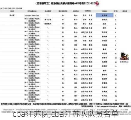 cba江苏队,cba江苏队队员名单