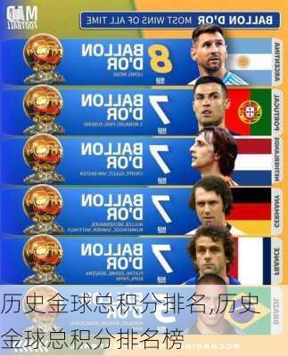 历史金球总积分排名,历史金球总积分排名榜