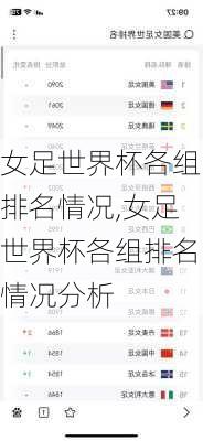 女足世界杯各组排名情况,女足世界杯各组排名情况分析
