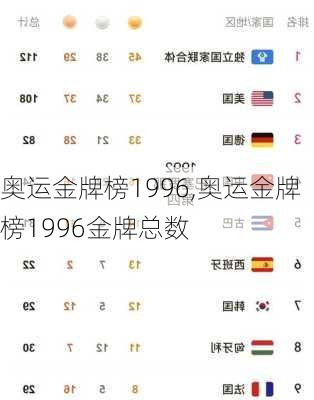 奥运金牌榜1996,奥运金牌榜1996金牌总数