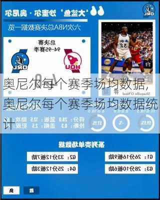 奥尼尔每个赛季场均数据,奥尼尔每个赛季场均数据统计