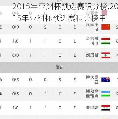 2015年亚洲杯预选赛积分榜,2015年亚洲杯预选赛积分榜单