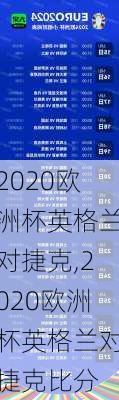 2020欧洲杯英格兰对捷克,2020欧洲杯英格兰对捷克比分