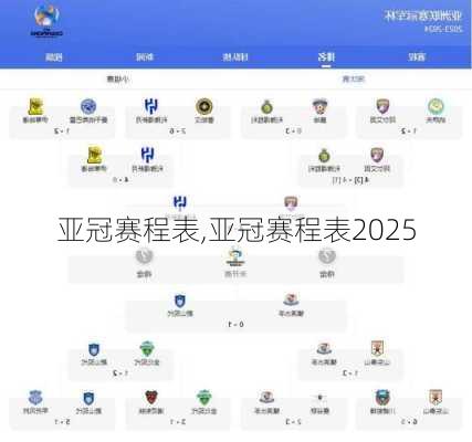 亚冠赛程表,亚冠赛程表2025