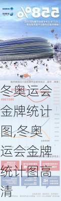 冬奥运会金牌统计图,冬奥运会金牌统计图高清