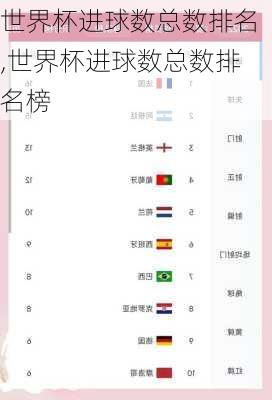 世界杯进球数总数排名,世界杯进球数总数排名榜
