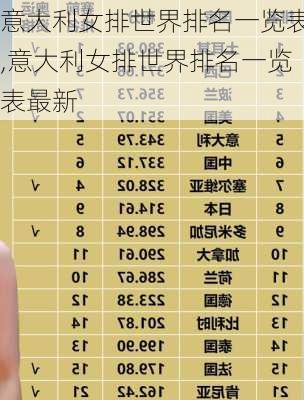 意大利女排世界排名一览表,意大利女排世界排名一览表最新