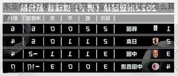 东亚杯积分榜排名怎么算,东亚杯积分榜排名怎么算的