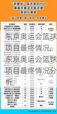 东京奥运会篮球项目最终情况,东京奥运会篮球项目最终情况分析