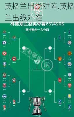 英格兰出线对阵,英格兰出线对谁