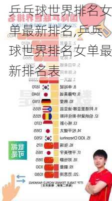乒乓球世界排名女单最新排名,乒乓球世界排名女单最新排名表