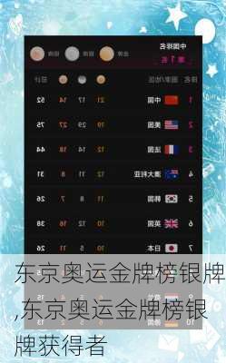 东京奥运金牌榜银牌,东京奥运金牌榜银牌获得者