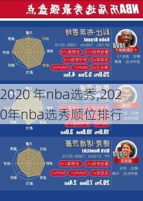 2020 年nba选秀,2020年nba选秀顺位排行