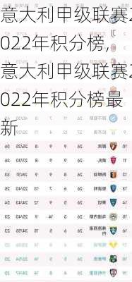 意大利甲级联赛2022年积分榜,意大利甲级联赛2022年积分榜最新