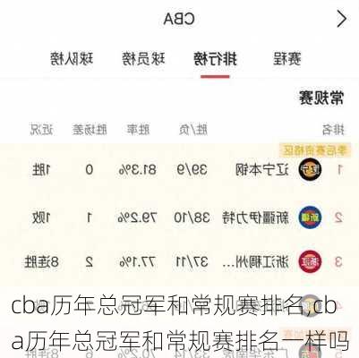 cba历年总冠军和常规赛排名,cba历年总冠军和常规赛排名一样吗