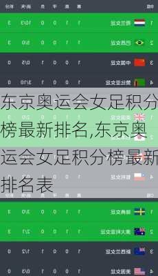 东京奥运会女足积分榜最新排名,东京奥运会女足积分榜最新排名表