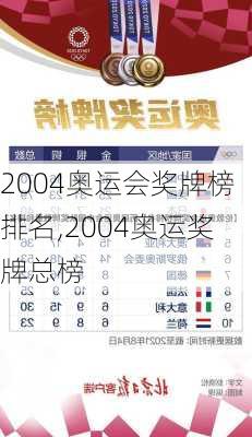 2004奥运会奖牌榜排名,2004奥运奖牌总榜