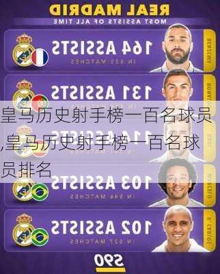 皇马历史射手榜一百名球员,皇马历史射手榜一百名球员排名