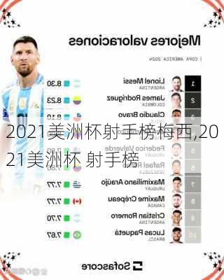 2021美洲杯射手榜梅西,2021美洲杯 射手榜