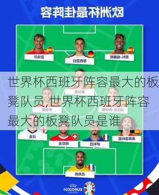 世界杯西班牙阵容最大的板凳队员,世界杯西班牙阵容最大的板凳队员是谁